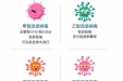 警惕！流感“主角”悄然换人——A型流感退场，B型流感成新“霸主”！